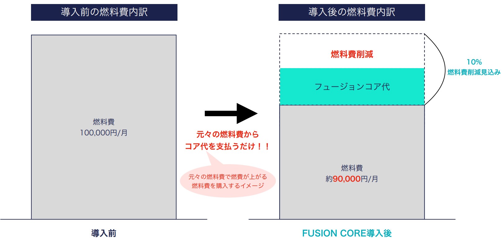 導入後のシュミレーション